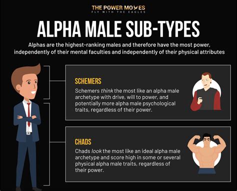 What Is An Alpha Male: 10 Traits & Weaknesses | TPM