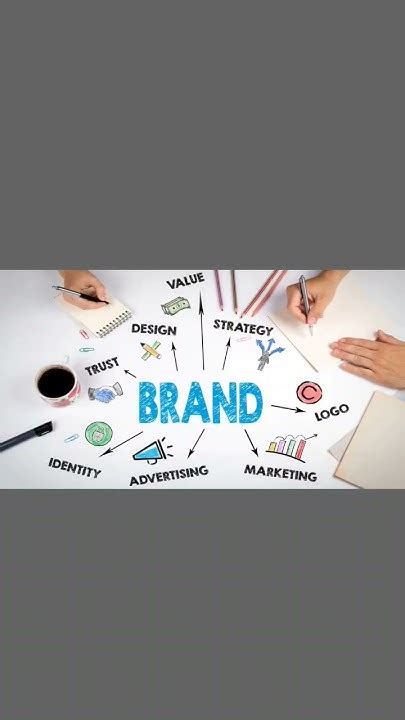 How To Build A Strong Brand Identity Youtube