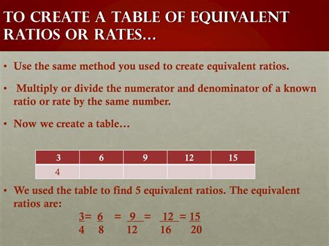 Tables Of Equivalent Ratios Calculator