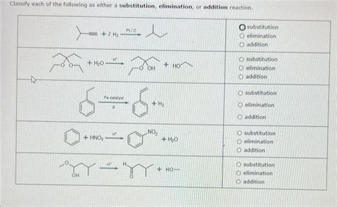 Solved Classify Each Of The Following As Either A Chegg