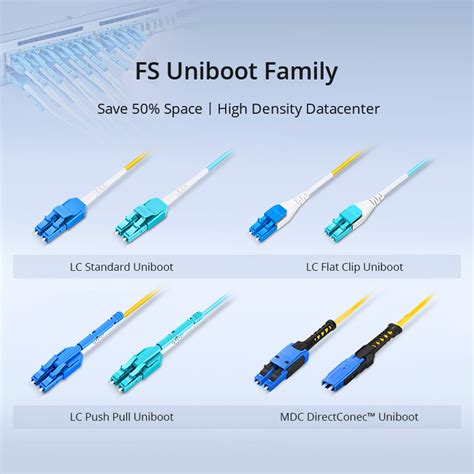 1m 3ft LC UPC To LC UPC Flat Clip Uniboot Duplex OM4 Multimode PVC