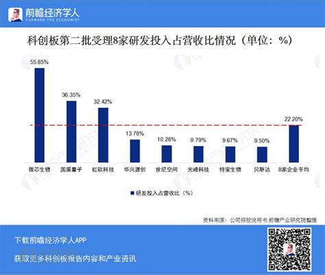 2019中国科创板全面解读报告：设立背景、上市规则及28家企业分析指标