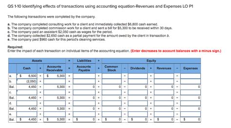 Solved Identifying Effects Of Transactions Using Accounting