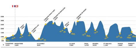 Walkers Haute Route Map And Route Variations View A Map Of The Walkers