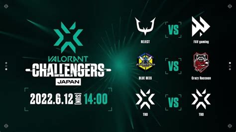 2022 VCT Stage2 Challengers JAPAN Playoffs Day3 VALORANTyoutubeまとめサイト