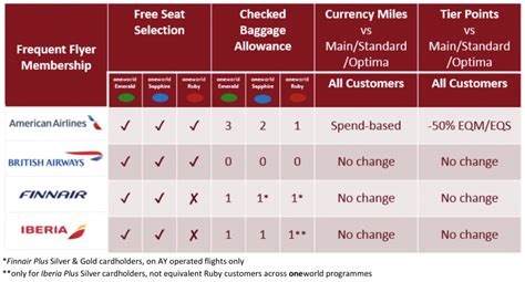 American And Partners Imposing Basic Economy Restrictions On Cheapest Transatlantic Fares Next