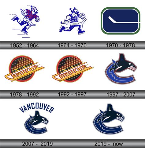 Vancouver Canucks Logo Png