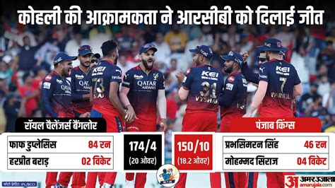 Pbks Vs Rcb Ipl Match Report Punjab Kings Vs Royal Challengers