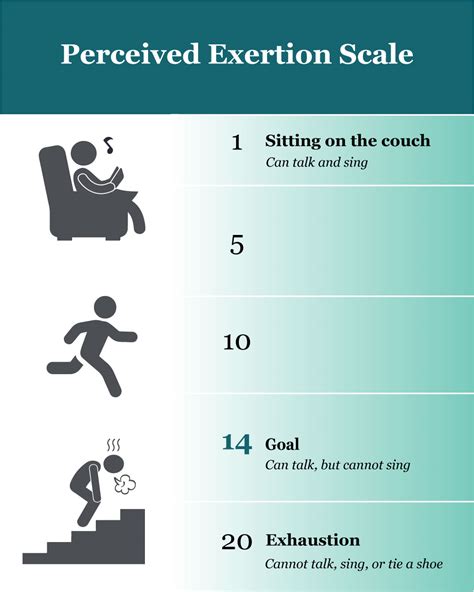 Perceived Exertion Scale Printable