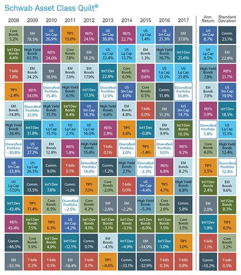 Asset Allocation Quilt Chart A Visual Reference Of Charts Chart Master