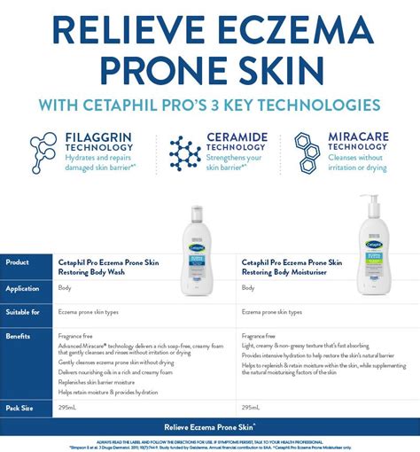 Buy Cetaphil Pro Eczema Prone Skin Restoring Body Wash 295ml Online at ...