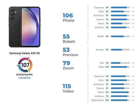 Samsung Galaxy A54: So schlagen sich Akku, Display und Kamera im ...