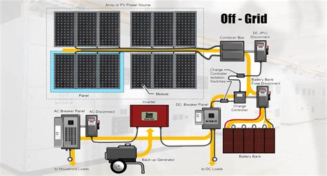 Tesla Power | Products | Solar Solution