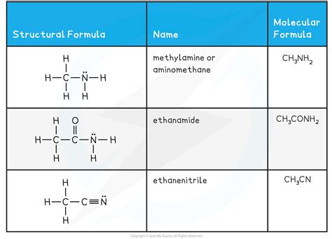 Ib Dp Chemistry Sl复习笔记1019 Organic Families Organic Nitrogen