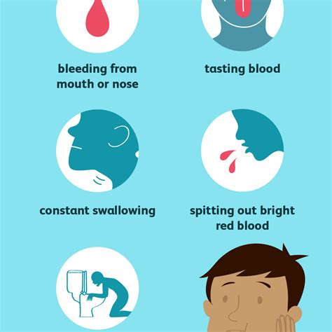 Blood In Phlegm In Morning Dry Wet Barking Hacking A Guide To Coughs