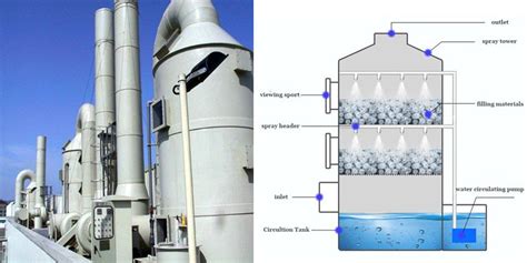 Spray Tower Activated Carbon Making Machine AGICO CEMENT