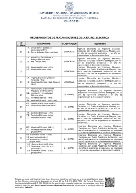 Resolucion Decanal Y Tdr Sobre La Contratacion De Docentes A Nivel Pregrado Semestre 2023 1