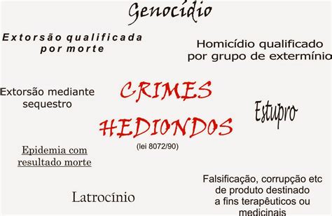 LEI DE CRIMES HEDIONDOS GRAÇA INDULTO E ANISTIA