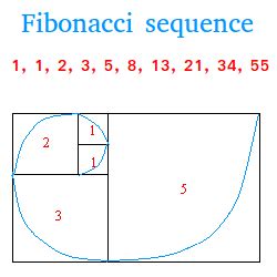 Fibonacci Sequence Definition And Formula