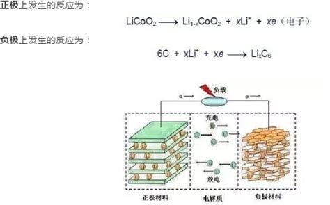 锂离子电池爆炸原理充放电过程