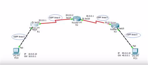 Simple Ospf Routing Protocol Configuration Single Area Using Packet