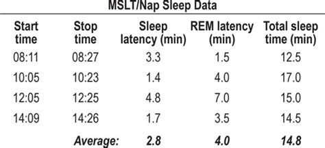 An Interesting Case Of Late Age At Onset Of Narcolepsy With Cataplexy Journal Of Clinical