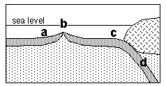 ConcepTest: Youngest Oceanic Crust