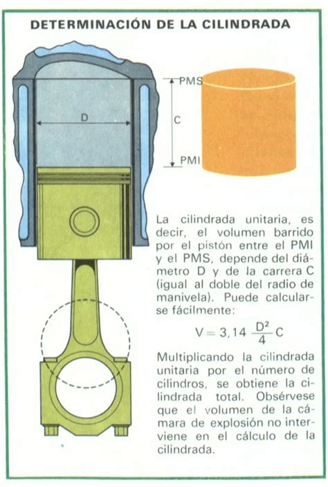 Cilindrada De Un Motor Qu Es Y C Mo Afecta A Tu Coche Motorba