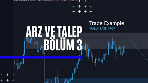 TRADE SERİSİ ARZ VE TALEP BÖLÜM 3 TÜRKCE YouTube