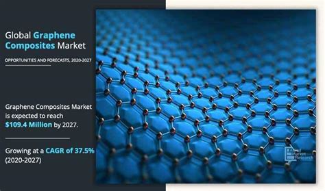 Graphene Composites Exploring Market Growth