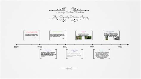 Mary Mallon Timeline by Natalie Marcus on Prezi