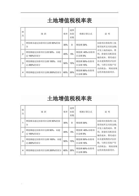 场地使用费和租赁费 房地产开发企业的场地使用费土地使用费和土地使用税 doc 丫空间