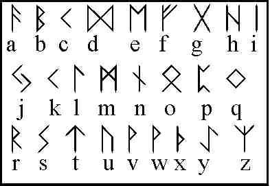 Runic Alphabet Runic Alphabet Rune Alphabet Alphabet