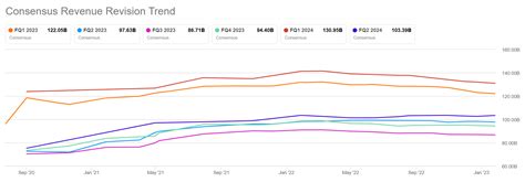 Apples Q1 2023 This Earnings Report Might Be Different Nasdaqaapl