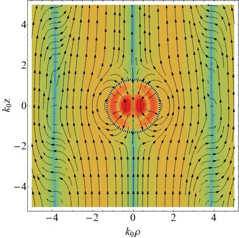 Shows The Distribution Of The Magnetic Field Strength And Streamline Of