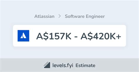 Atlassian Software Engineer Salary In Australia A 157k A 420k Levels Fyi