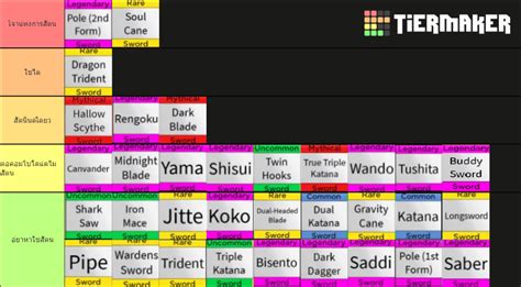 Blox Piece Fruit Tier List Blox Fruits Sword Ranks Tier List Images