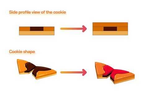 Cvd Semiconductor Process Edusvetgobgt