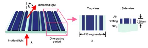 Schematic Of A Silicon Metagrating That Deflects Normally Incident