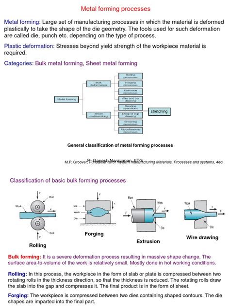 Metal Forming Processes Pdf Pdf Extrusion Forging