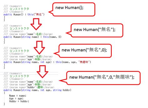 【c】コンストラクタからコンストラクタを呼ぶ、コンストラクタ初期化子について解説します ゲーマーときどきエンジニア