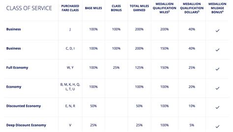 Earn Lots Of Delta Mqds By Flying With Partner Airlines The Points Guy