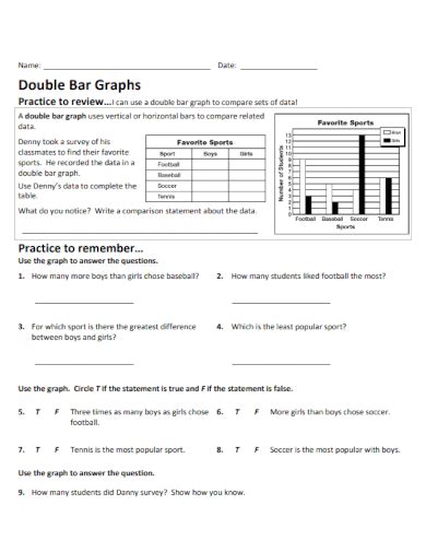 FREE 20+ Bar Graph Samples in MS Word | Google Docs | Google Sheets ...