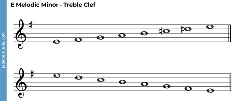 The E Melodic Minor Scale: A Music Theory Guide