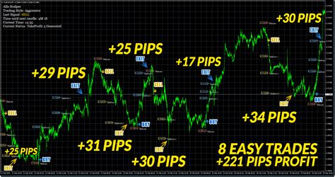 Scalping Strategies In Detail How To Choose Assets Instructions And