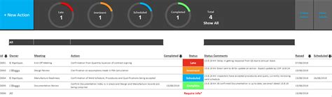 Action Tracker Template Excel Task Tracker Free Lakes Projects