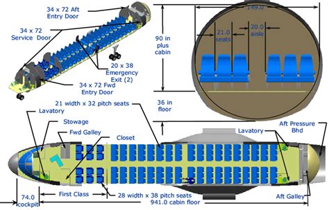 is the proposed cabin layout for the 120-PAX CTR. As the aircraft is ...