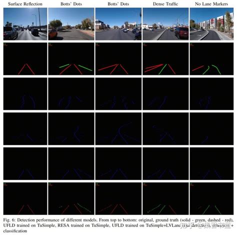 集检测与分类于一身的lvlane来啦 正面硬刚adas车道线落地的困难点 知乎