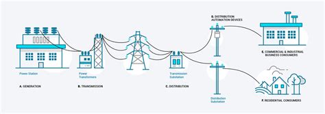 TRANSMISSION SYSTEM