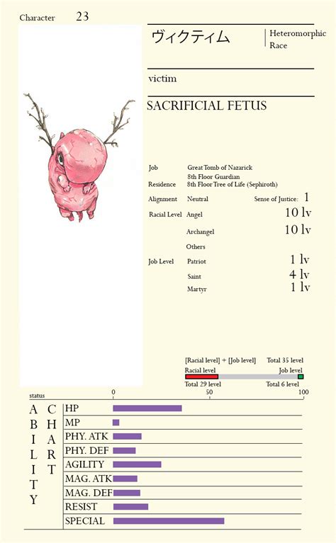 Yggdrasil Npc Victim Character Sheet Awesome Anime Overlord